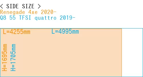 #Renegade 4xe 2020- + Q8 55 TFSI quattro 2019-